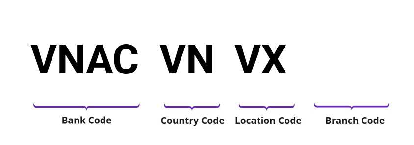 SWIFT / BIC VNACVNVX