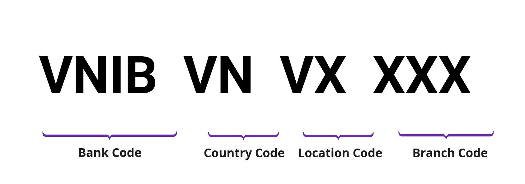 SWIFT / BIC VNIBVNVX