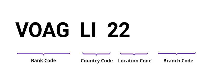 SWIFT / BIC VOAGLI22