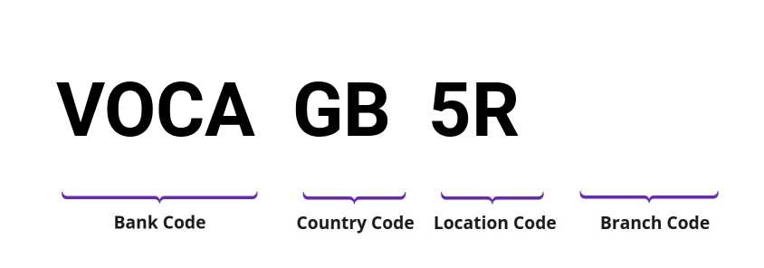 SWIFT / BIC VOCAGB5R