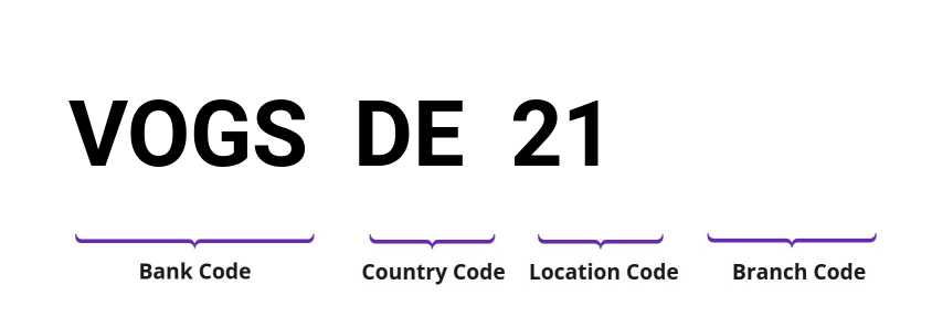 SWIFT / BIC VOGSDE21