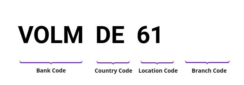 SWIFT / BIC VOLMDE61