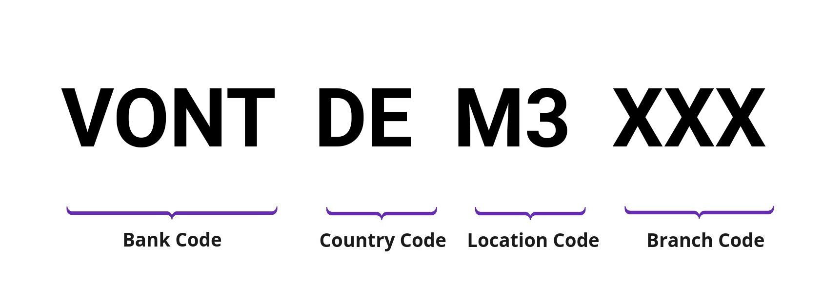 SWIFT / BIC VONTDEM3