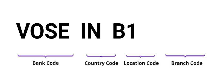 SWIFT / BIC VOSEINB1