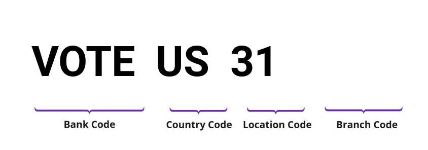 SWIFT / BIC VOTEUS31