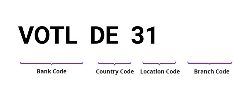 SWIFT / BIC VOTLDE31