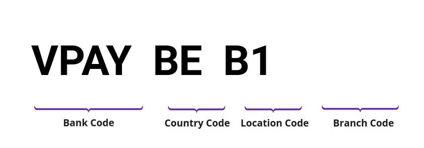 SWIFT / BIC VPAYBEB1