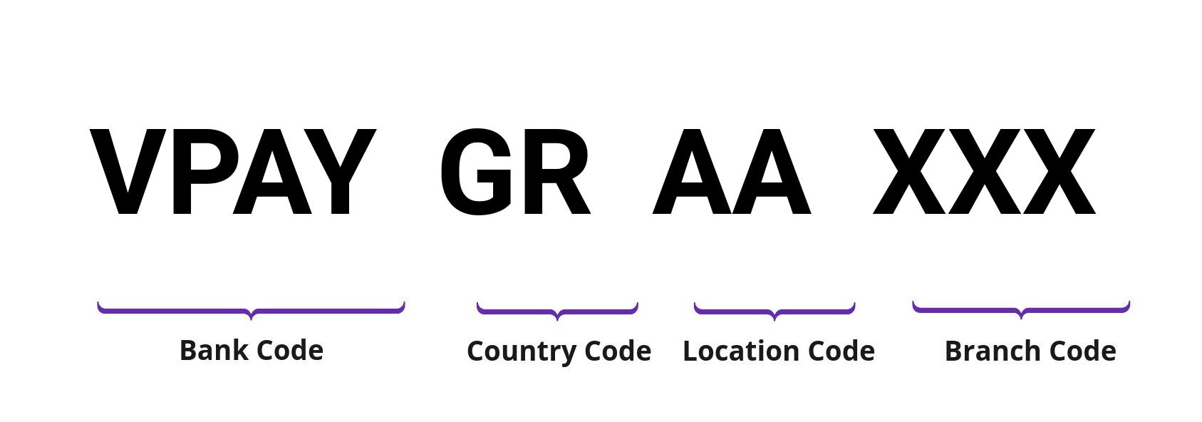 SWIFT / BIC VPAYGRAA