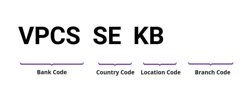 SWIFT / BIC VPCSSEKB