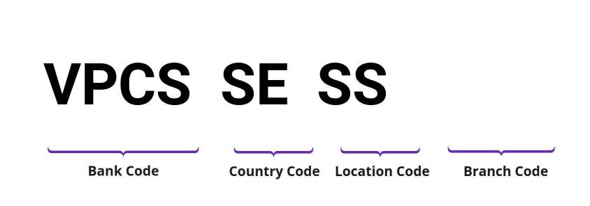 SWIFT / BIC VPCSSESS