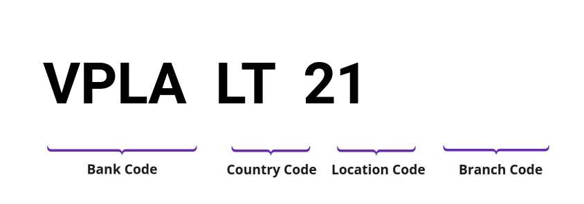 SWIFT / BIC VPLALT21