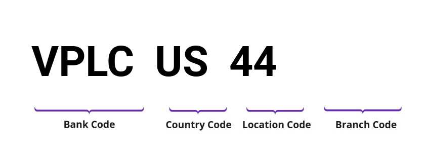 SWIFT / BIC VPLCUS44
