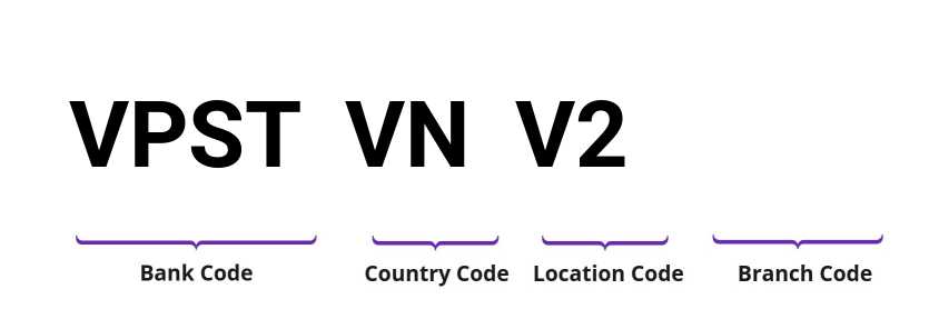SWIFT / BIC VPSTVNV2