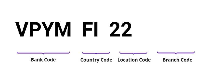 SWIFT / BIC VPYMFI22