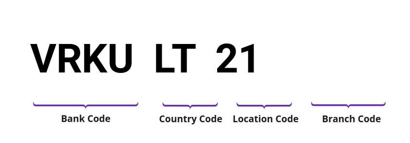 SWIFT / BIC VRKULT21