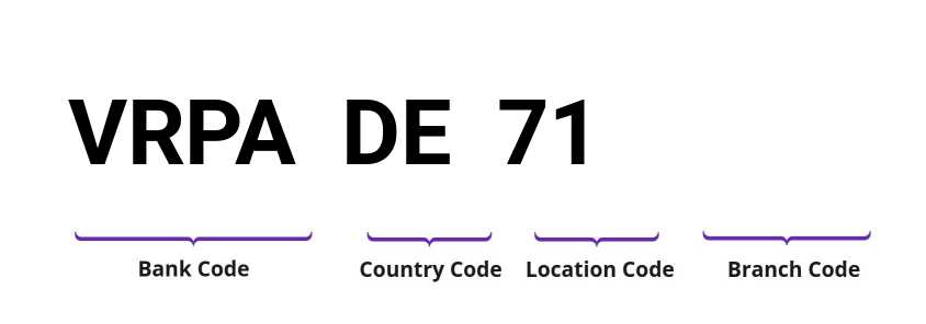 SWIFT / BIC VRPADE71