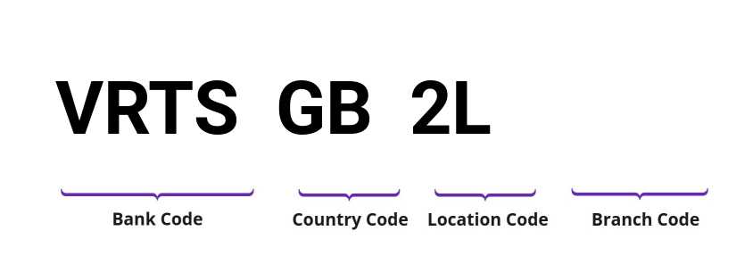 SWIFT / BIC VRTSGB2L