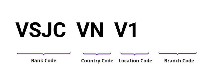 SWIFT / BIC VSJCVNV1