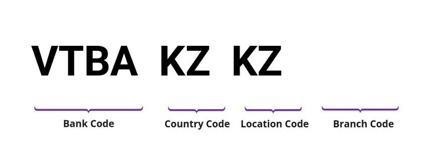 SWIFT / BIC VTBAKZKZ