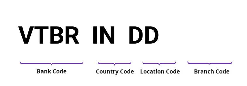 SWIFT / BIC VTBRINDD