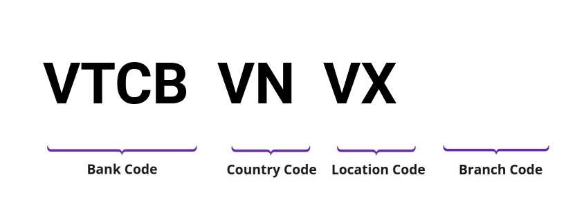 SWIFT / BIC VTCBVNVX