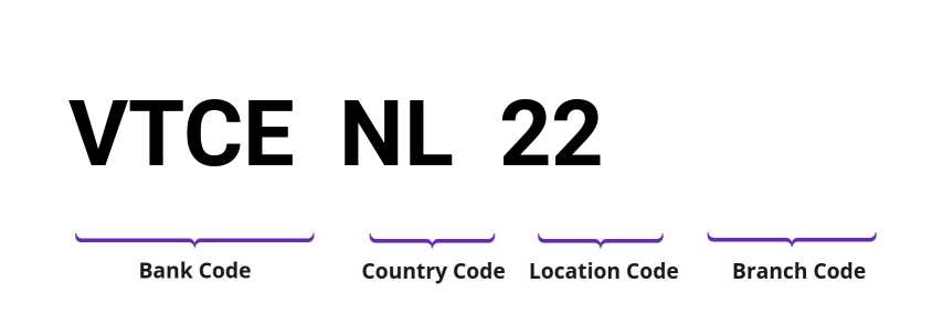 SWIFT / BIC VTCENL22