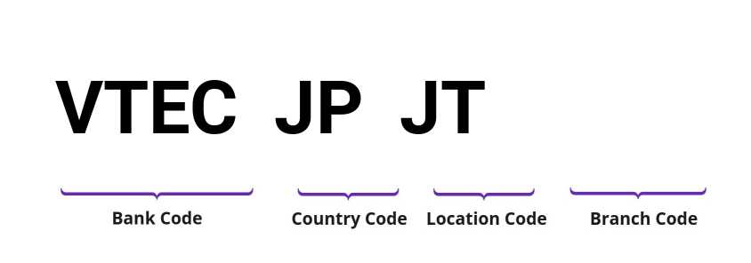 SWIFT / BIC VTECJPJT