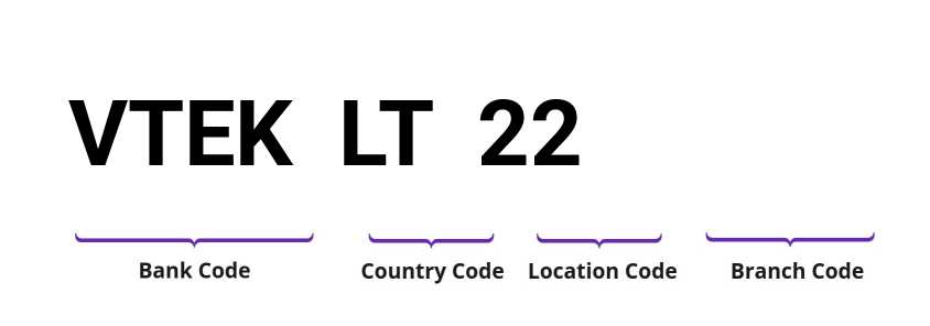 SWIFT / BIC VTEKLT22