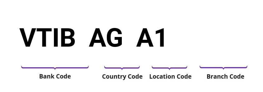 SWIFT / BIC VTIBAGA1