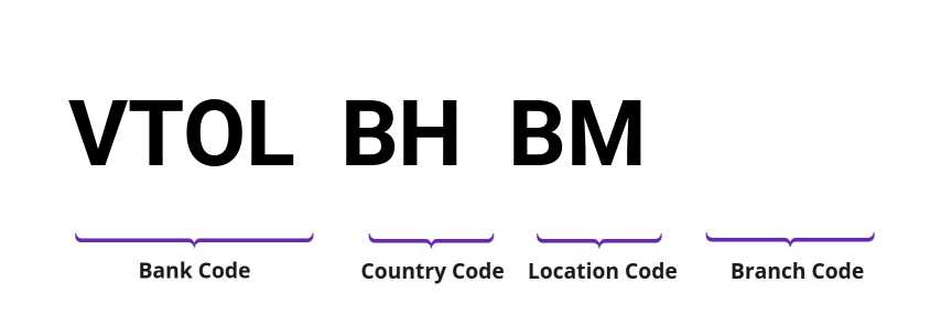 SWIFT / BIC VTOLBHBM