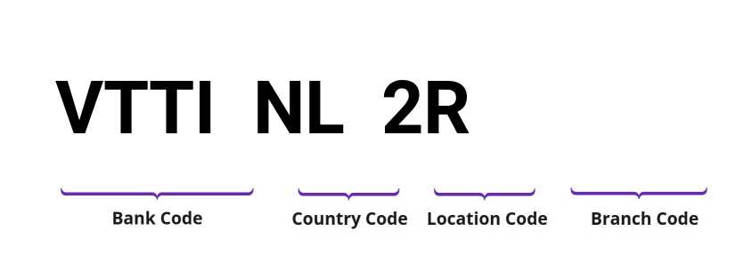 SWIFT / BIC VTTINL2R