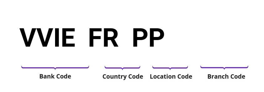 SWIFT / BIC VVIEFRPP