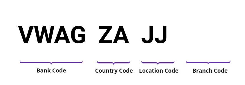 SWIFT / BIC VWAGZAJJ