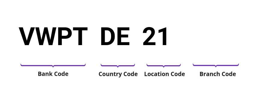 SWIFT / BIC VWPTDE21