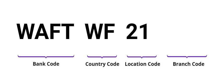 SWIFT / BIC WAFTWF21
