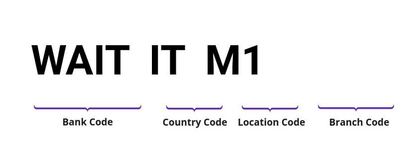 SWIFT / BIC WAITITM1