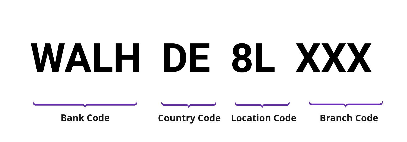 SWIFT / BIC WALHDE8L