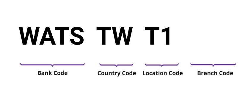 SWIFT / BIC WATSTWT1