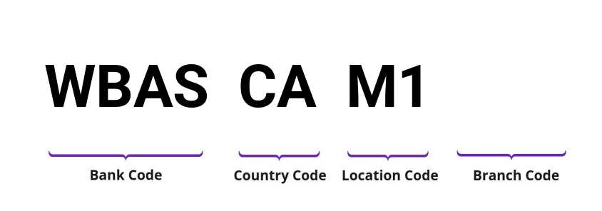 SWIFT / BIC WBASCAM1