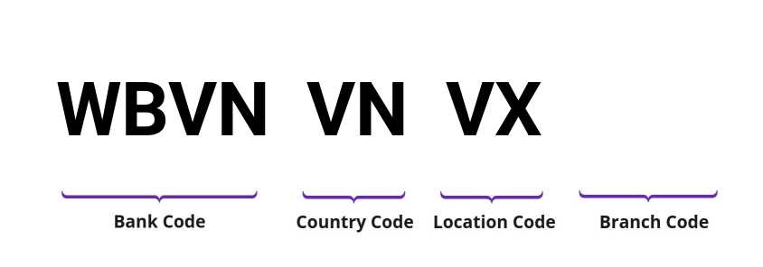 SWIFT / BIC WBVNVNVX