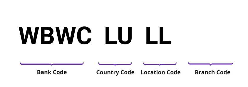 SWIFT / BIC WBWCLULL