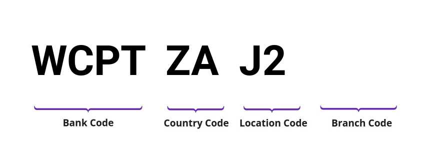 SWIFT / BIC WCPTZAJ2