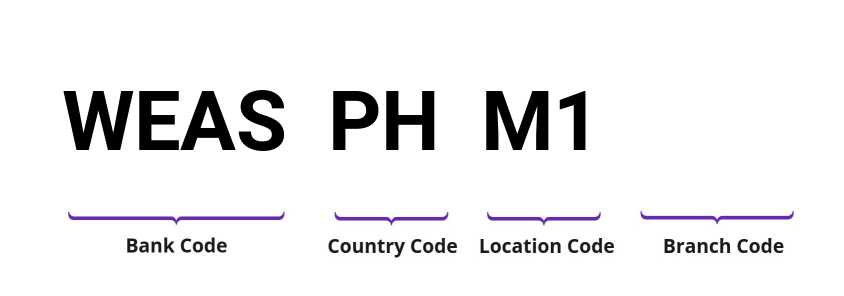 SWIFT / BIC WEASPHM1