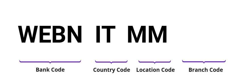 SWIFT / BIC WEBNITMM