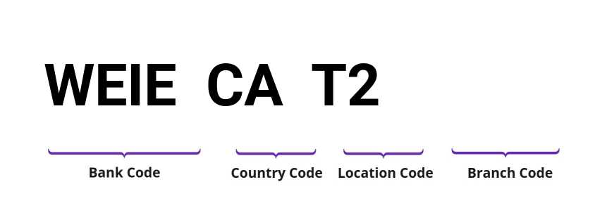 SWIFT / BIC WEIECAT2