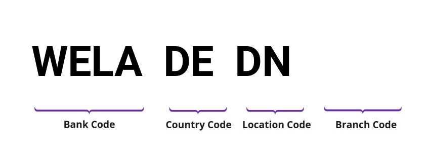 SWIFT / BIC WELADEDN