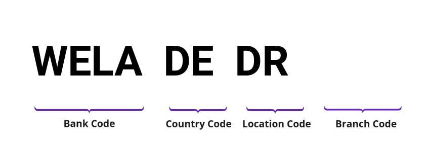 SWIFT / BIC WELADEDR