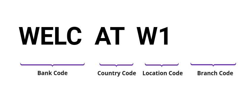 SWIFT / BIC WELCATW1