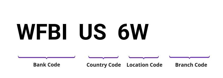 SWIFT / BIC WFBIUS6W