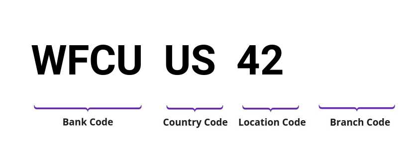 SWIFT / BIC WFCUUS42